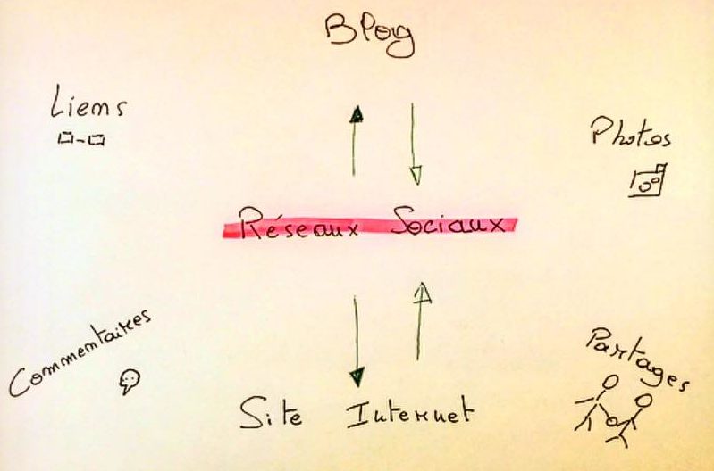 L’Atelier Cambier révolutionne sa communication